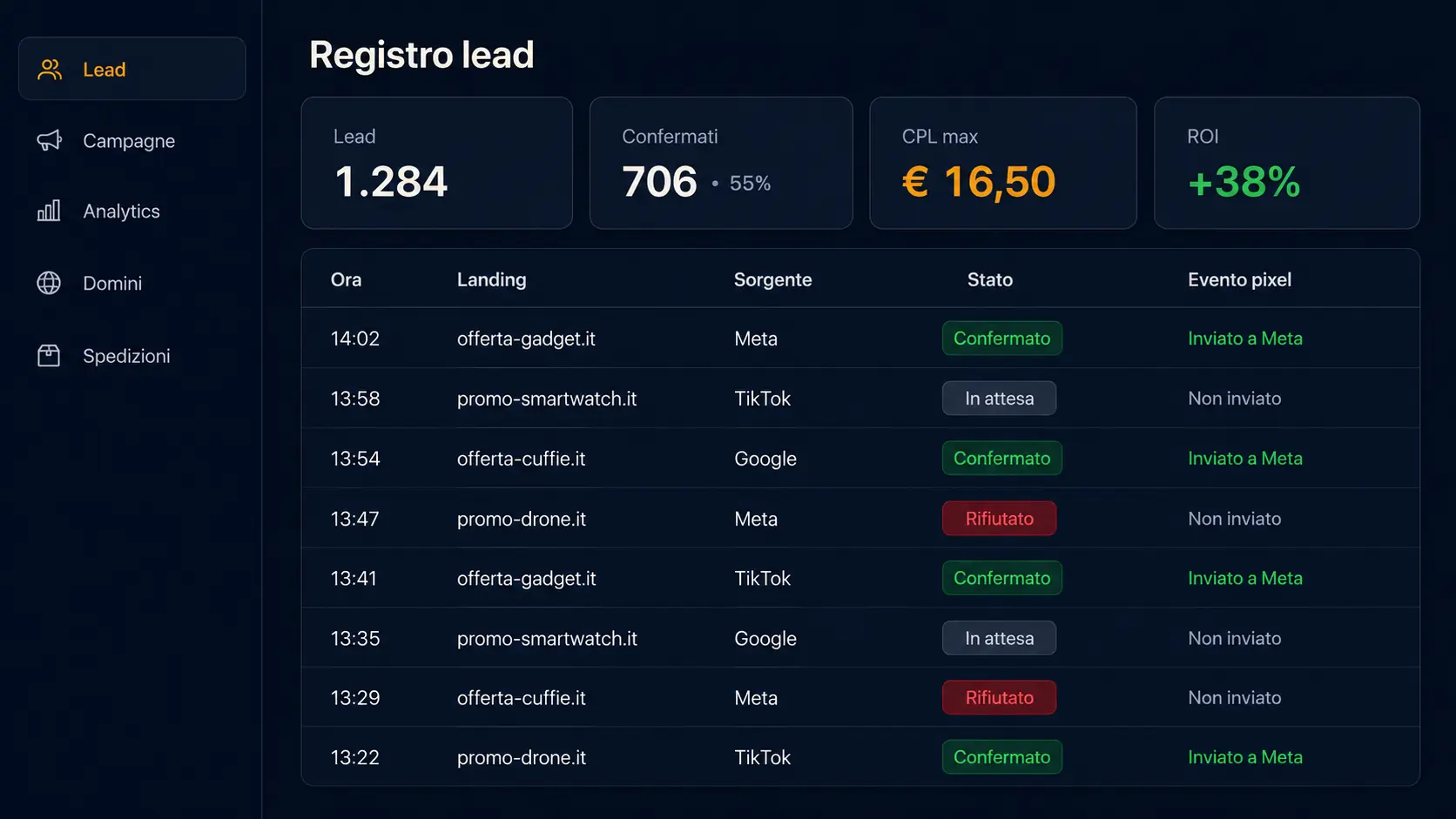 The RoyLead lead ledger: each lead with its status and whether the event went up to Meta.