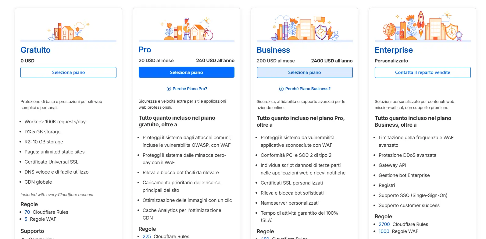 Cloudflare plan selection: choose "Free"