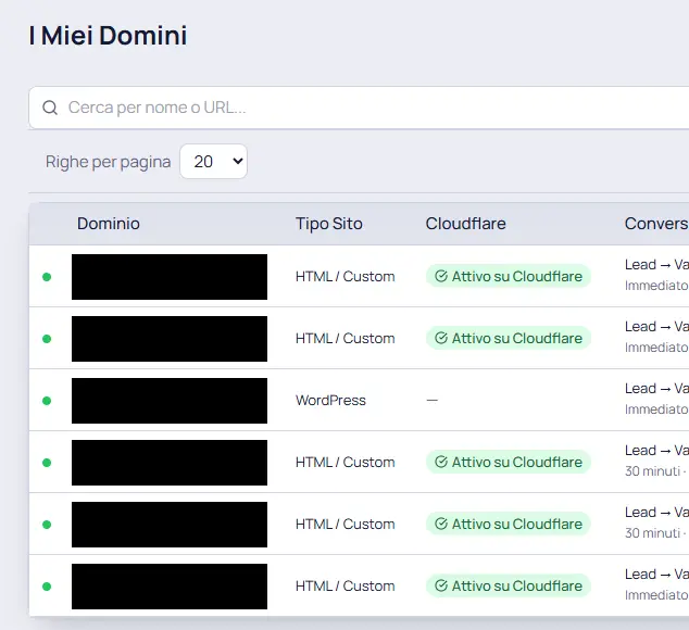 Lista domeniilor cu coloana Cloudflare